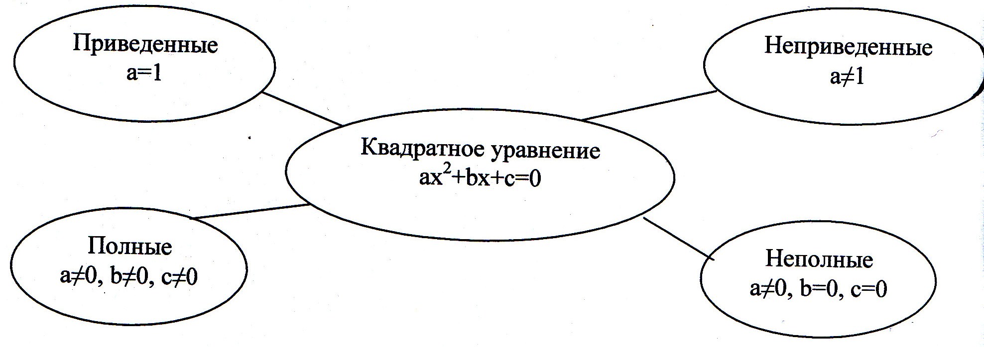 Sk120c0250bp hw схема